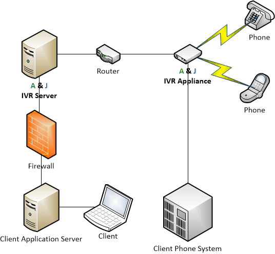 Identity Verification